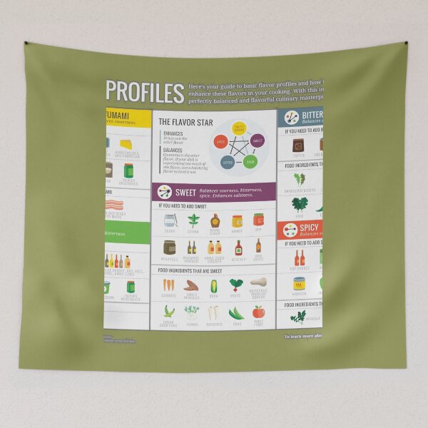 Item preview, Cook Smarts Guide to Flavor Profiles 	 	 designed and sold by hfapaoulul31.