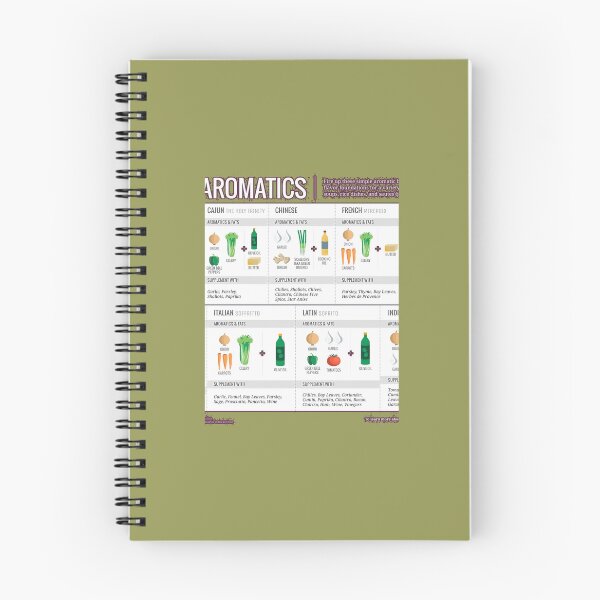 Item preview, Cook Smarts' Guide to Adding Flavor with Aromatics 	 	 designed and sold by hfapaoulul31.
