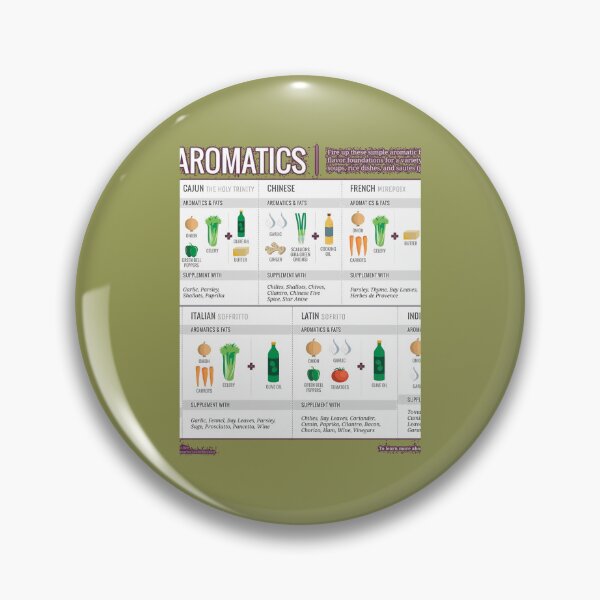 Item preview, Cook Smarts' Guide to Adding Flavor with Aromatics 	 	 designed and sold by hfapaoulul31.