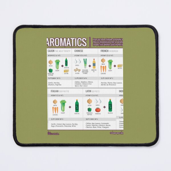 Item preview, Cook Smarts' Guide to Adding Flavor with Aromatics designed and sold by hfapaoulul31.