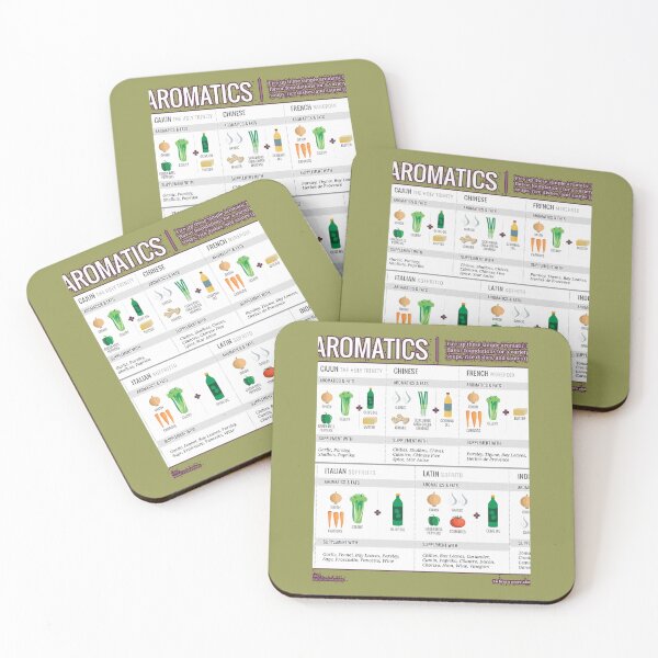 Item preview, Cook Smarts' Guide to Adding Flavor with Aromatics 	 	 designed and sold by hfapaoulul31.