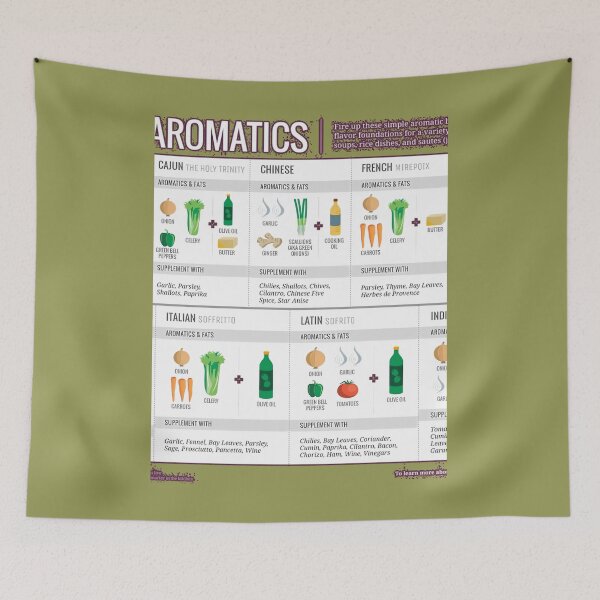 Item preview, Cook Smarts' Guide to Adding Flavor with Aromatics 	 	 designed and sold by hfapaoulul31.