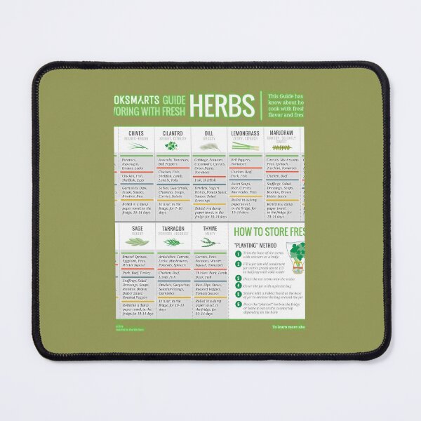 Item preview, Cook Smarts' Guide to Using Fresh Herbs Art Print 	 designed and sold by hfapaoulul31.