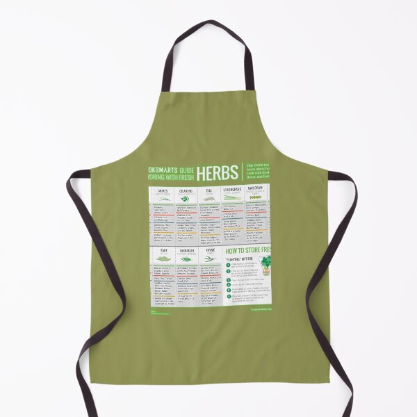 Item preview, Cook Smarts' Guide to Using Fresh Herbs Art Print designed and sold by hfapaoulul31.