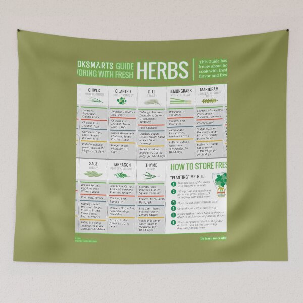 Item preview, Cook Smarts' Guide to Using Fresh Herbs Art Print 	 designed and sold by hfapaoulul31.