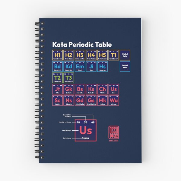 Item preview, The Karate Nerd's Periodic Table T-shirt designed and sold by Ossu-Couture.
