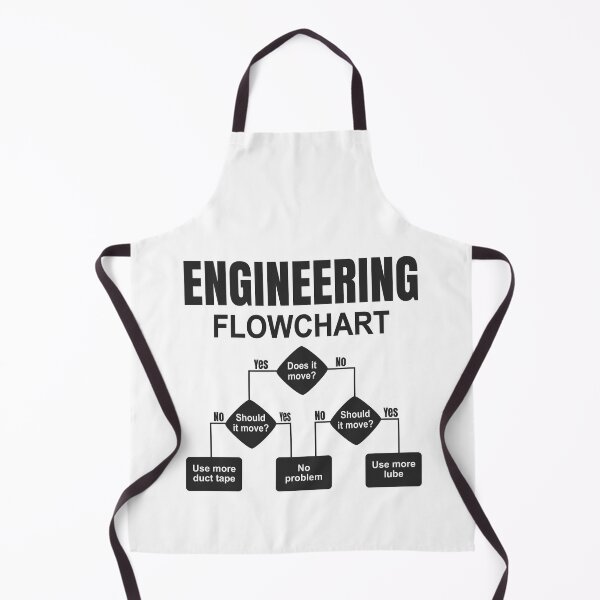 Item preview, Engineering Flowchart Engineer designed and sold by HandicraftArt.