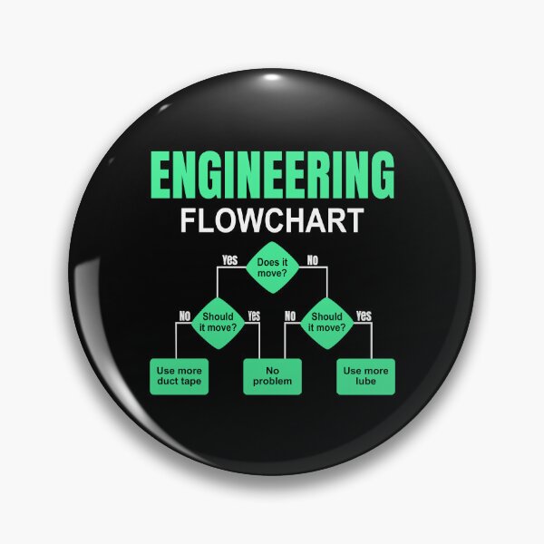 Item preview, Engineering Flowchart Engineer designed and sold by HandicraftArt.