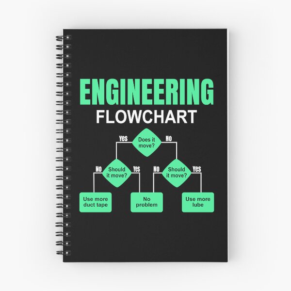 Item preview, Engineering Flowchart Engineer designed and sold by HandicraftArt.