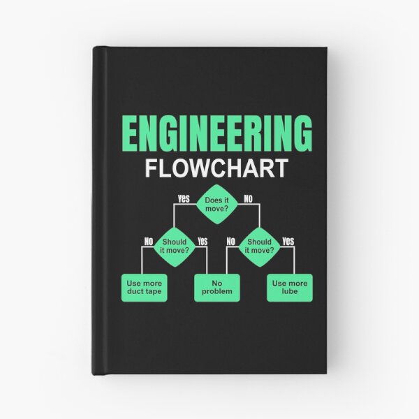 Item preview, Engineering Flowchart Engineer designed and sold by HandicraftArt.