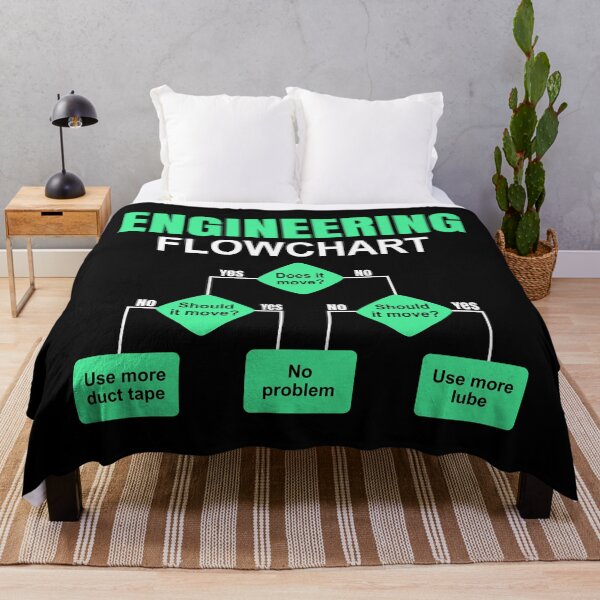 Item preview, Engineering Flowchart Engineer designed and sold by HandicraftArt.