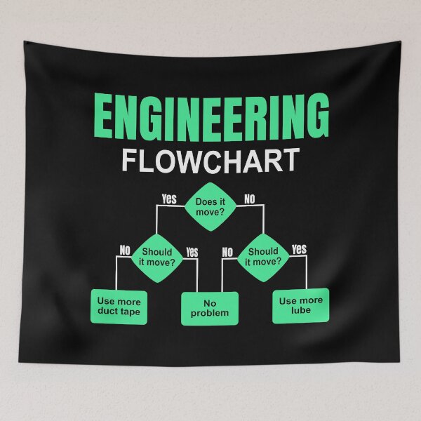 Item preview, Engineering Flowchart Engineer designed and sold by HandicraftArt.