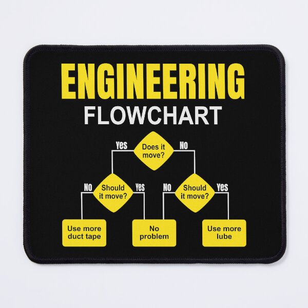Item preview, Engineering Flowchart Engineer designed and sold by HandicraftArt.