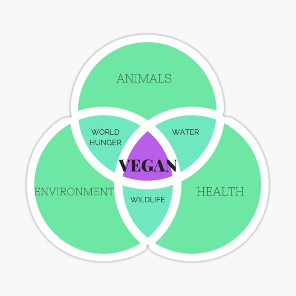 Vegan Venn Diagram Sticker