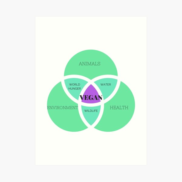 Vegan Venn Diagram Art Print