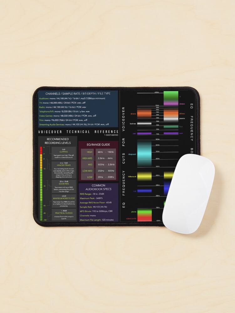 Thumbnail 1 of 5, Mouse Pad, Voiceover Technical Reference Mouse Pads designed and sold by Emmett1057.