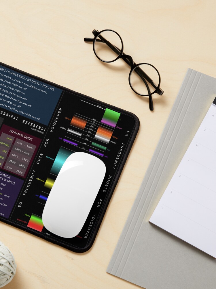 Thumbnail 3 of 5, Mouse Pad, Voiceover Technical Reference Mouse Pads designed and sold by Emmett1057.