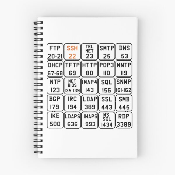 Item preview, Hacker Ports Numbers V2 Updated On White designed and sold by BeatrixasPearla.