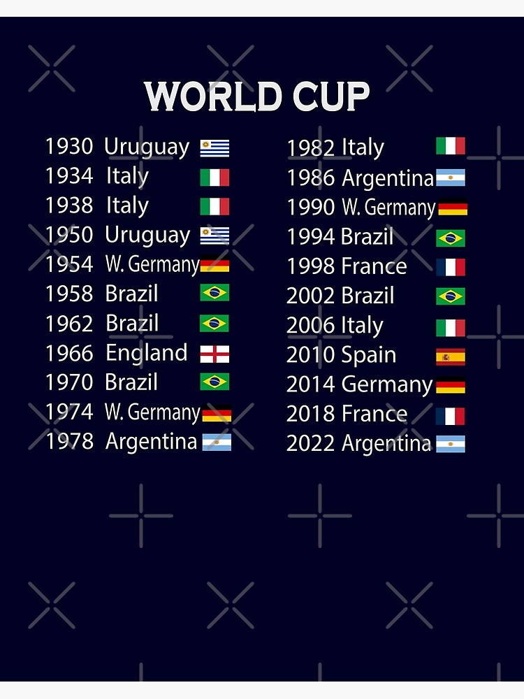 All Time World Cup Winners List, Soccer Lovers Gift Art Board Print for  Sale by levsal