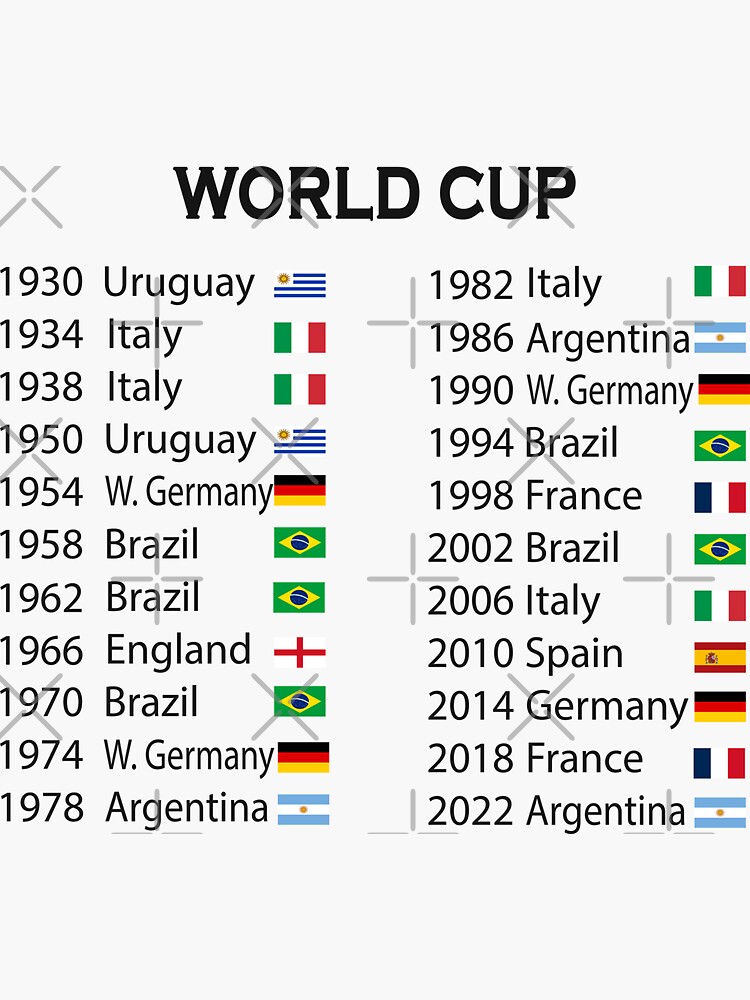 All Time World Cup Winners List, Soccer Lovers Gift Art Board Print for  Sale by levsal