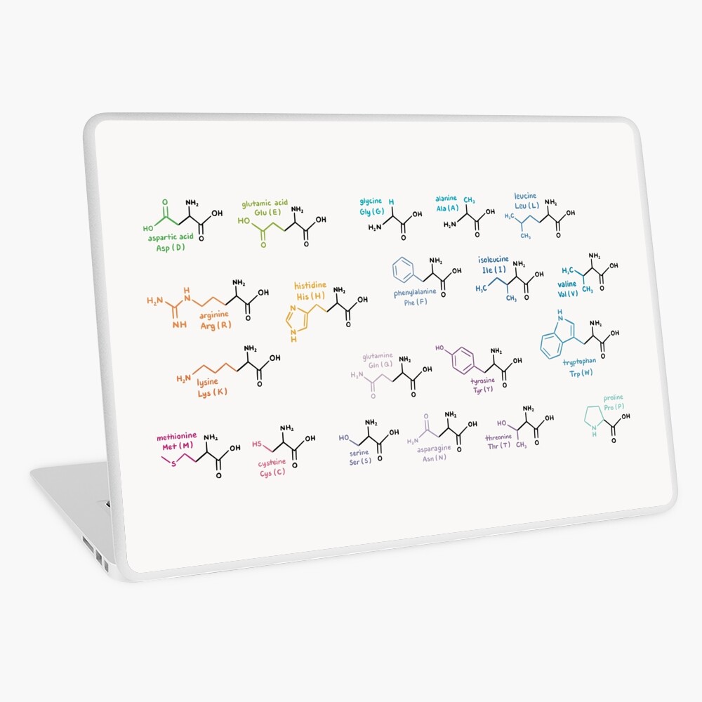 Amino Acid Groups Mouse Pad