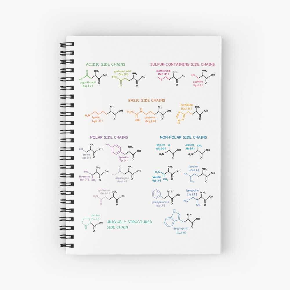 Amino Acid Groups Mouse Pad