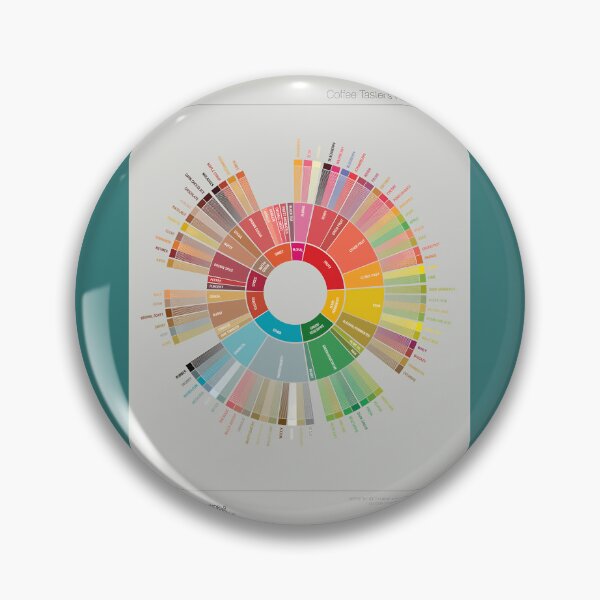 Item preview, Pop Chart Coffee Taster's Flavor Wheel 	 	 designed and sold by obwmtuvjdfl70.