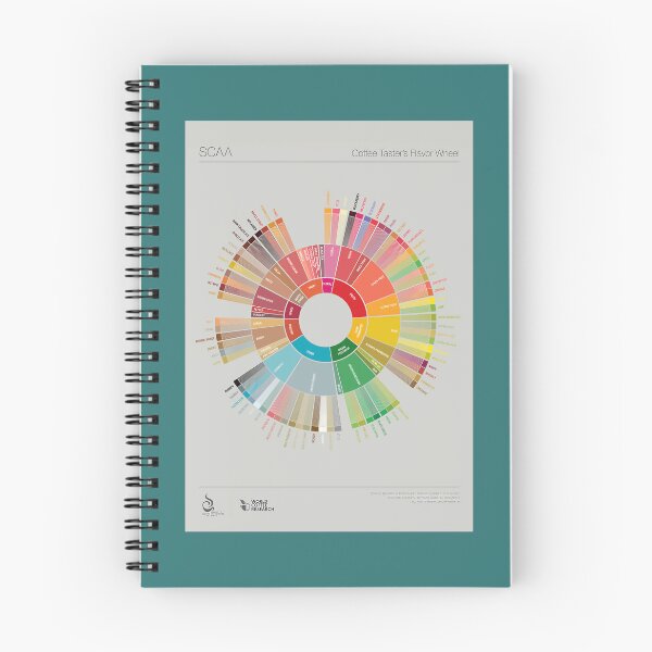Artikelvorschau, Pop Chart Coffee Taster's Flavour Wheel entworfen und verkauft von obwmtuvjdfl70.