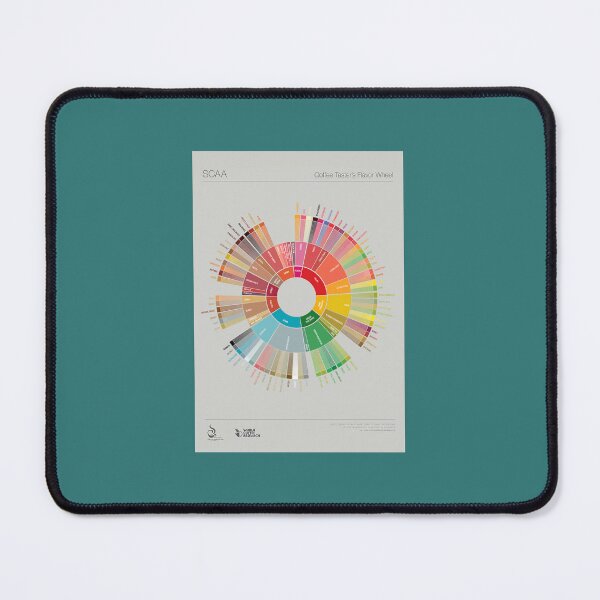 Item preview, Pop Chart Coffee Taster's Flavor Wheel designed and sold by obwmtuvjdfl70.