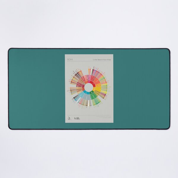 Item preview, Pop Chart Coffee Taster's Flavor Wheel 	 	 designed and sold by obwmtuvjdfl70.