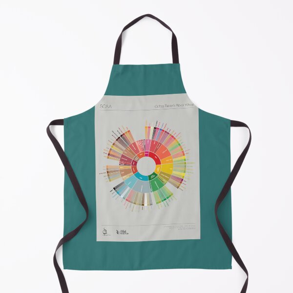 Item preview, Pop Chart Coffee Taster's Flavor Wheel designed and sold by obwmtuvjdfl70.