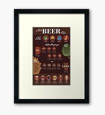 Beer Guide Framed Print
