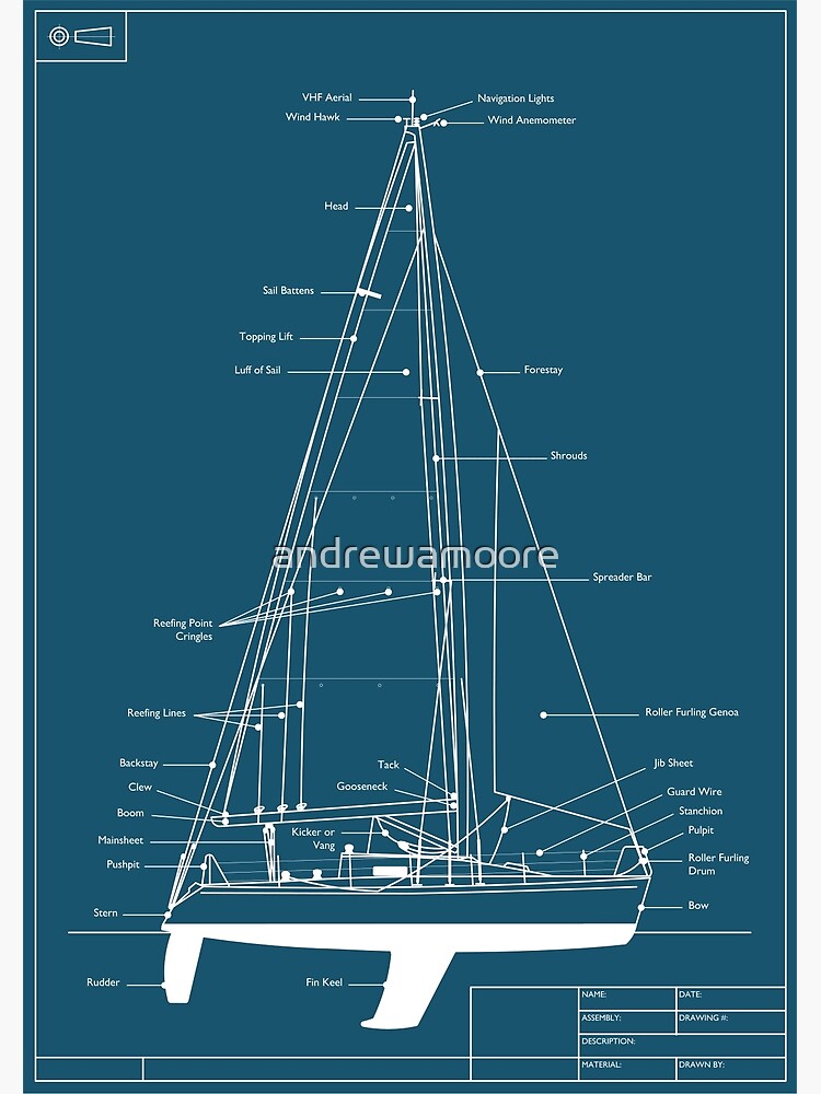 Sailboat Parts | Poster