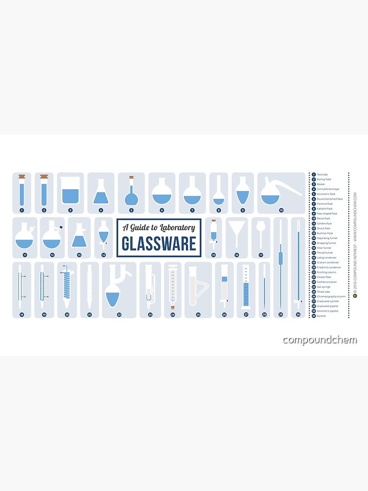 "Chemistry Laboratory Glassware" Coffee Mug for Sale by compoundchem