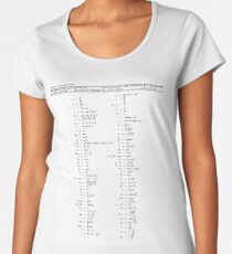 Physics, length, distance, height, area, volume, time, speed, velocity, area rate, diffusion coefficient, kinematic viscosity, specific angular momentum, thermal diffusivity Women's Premium T-Shirt