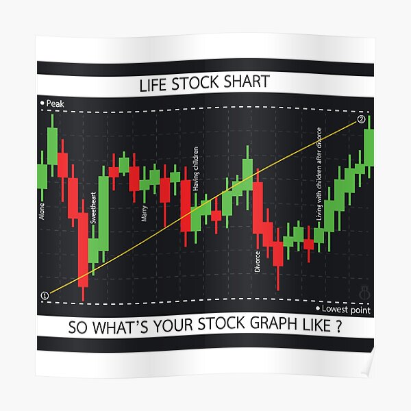 Stock Chart Wall Art for Sale