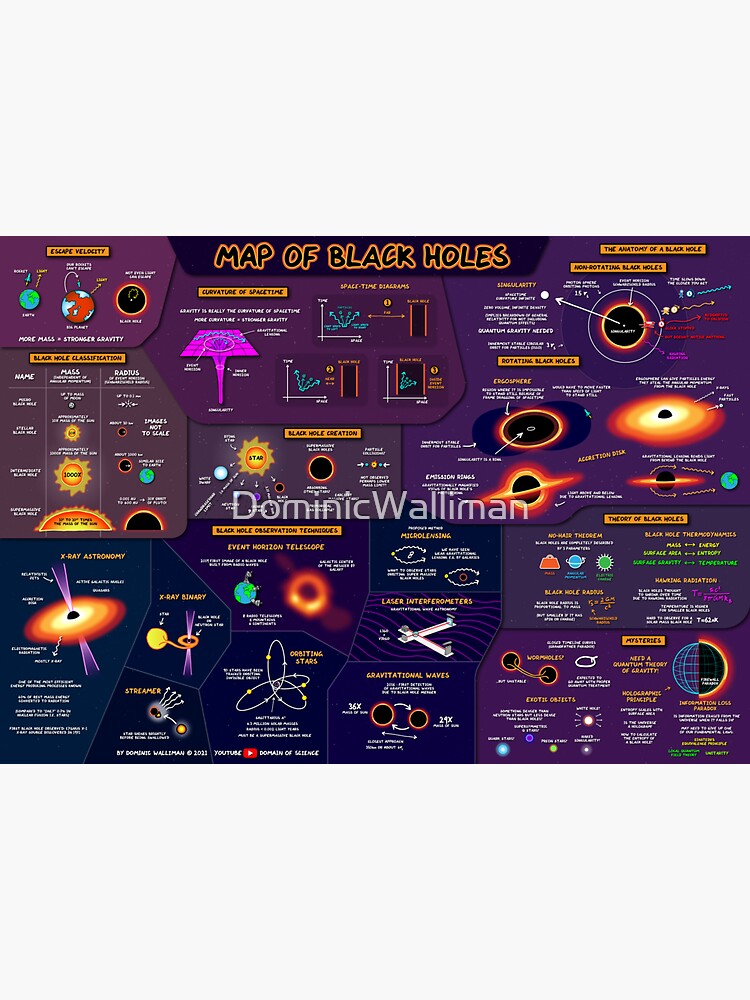 Thumbnail 3 of 3, Sticker, The Map of Black Holes designed and sold by DominicWalliman.