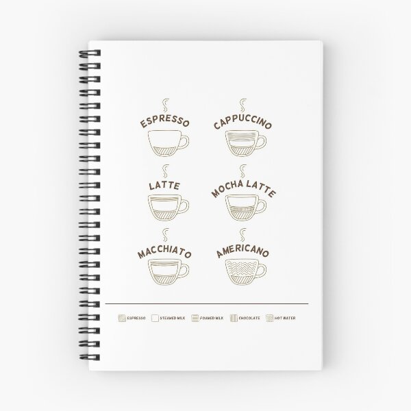 Item preview, Coffee Types, Coffy Art, Coffee Decor designed and sold by MentDesigns.