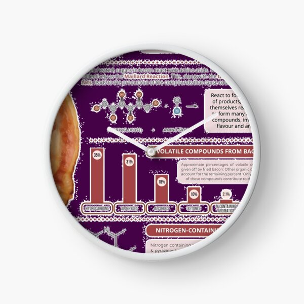 Item preview, The Aroma of Frying Bacon 	 	 designed and sold by xgnpbcbp80.