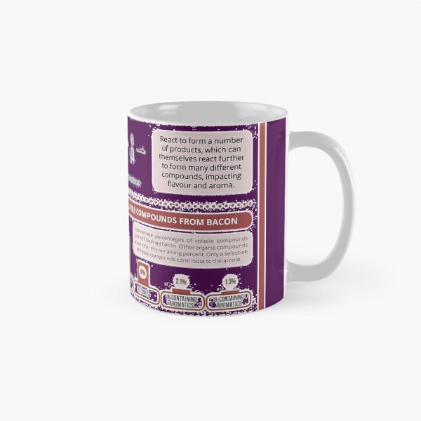 Item preview, The Aroma of Frying Bacon 	 	 designed and sold by xgnpbcbp80.