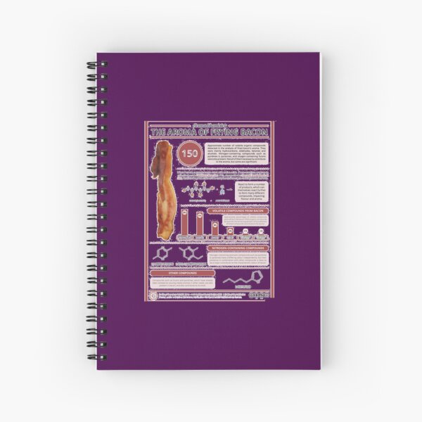 Item preview, The Aroma of Frying Bacon 	 	 designed and sold by xgnpbcbp80.