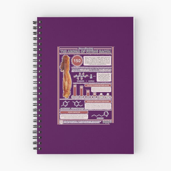 Item preview, The Aroma of Frying Bacon 	 	 designed and sold by xgnpbcbp80.