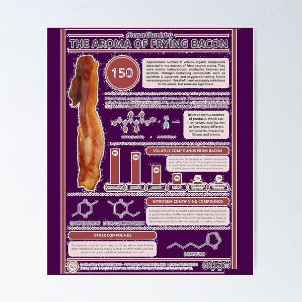 Item preview, The Aroma of Frying Bacon 	 	 designed and sold by xgnpbcbp80.