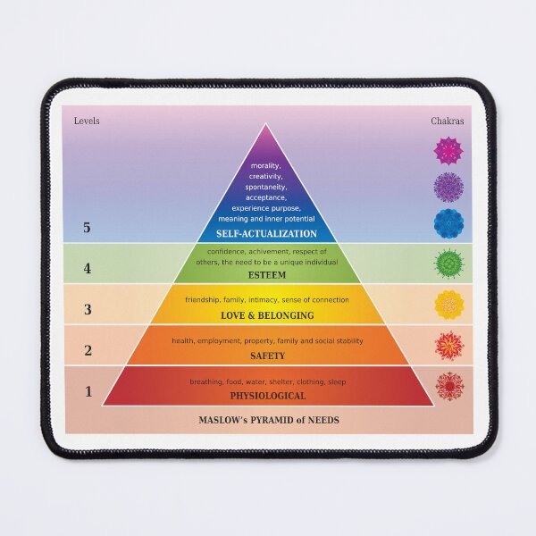 Item preview, Maslow's Pyramid of Needs Diagram / Chart - Physiological - Safety - Love - Belonging - Esteem - Actualization designed and sold by WinfinityDesigns.