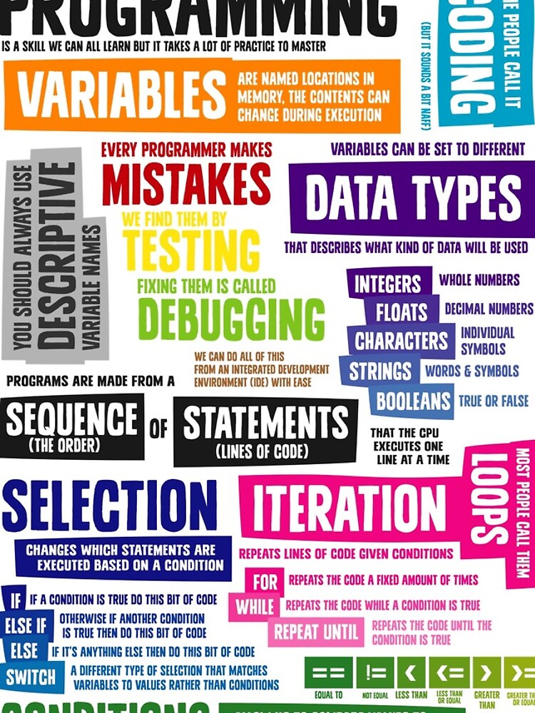 Thumbnail 5 of 5, iPhone Case, Programming Coding Key Vocabulary Literacy and Definitions designed and sold by lessonhacker.