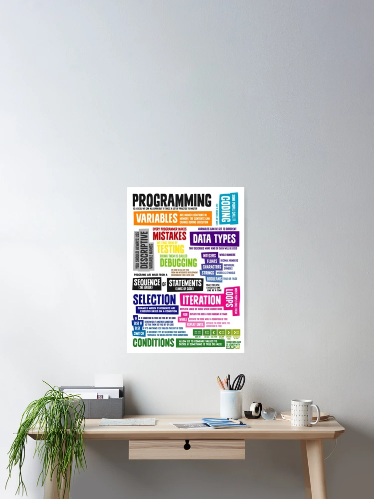 Thumbnail 2 of 3, Poster, Programming Coding Key Vocabulary Literacy and Definitions designed and sold by lessonhacker.