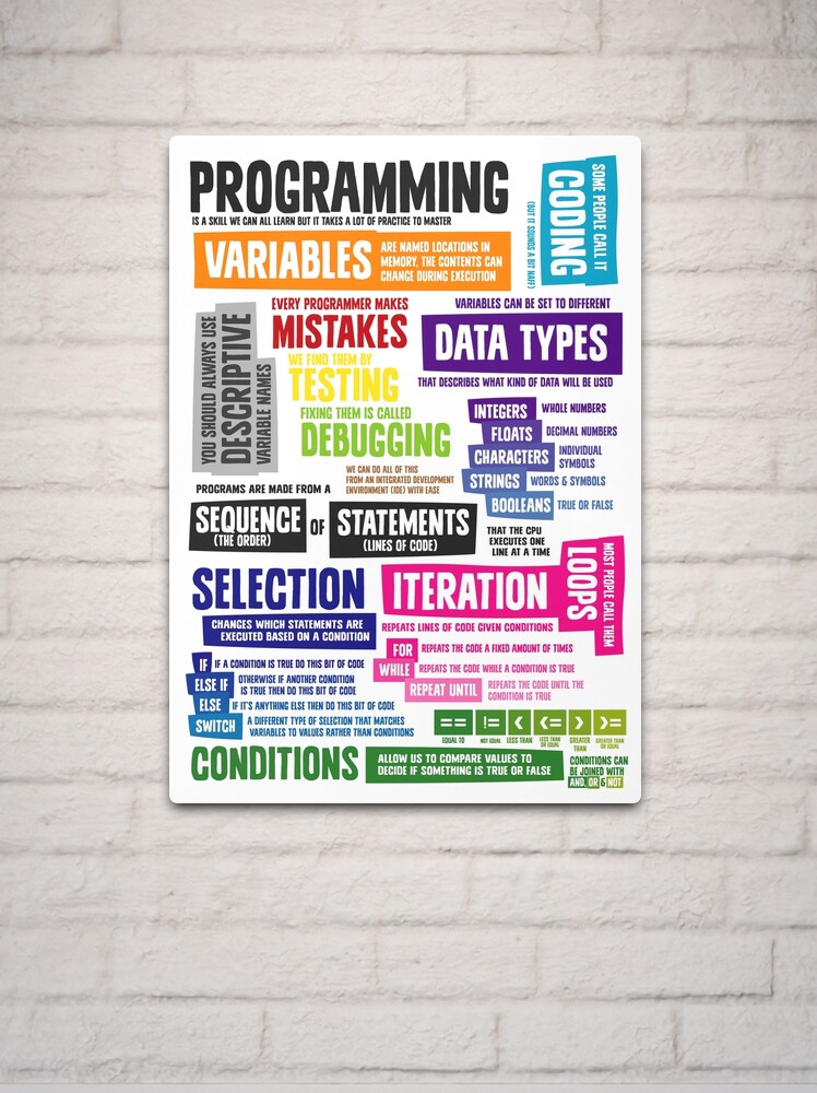 "Programming Coding Key Vocabulary Literacy And Definitions" Metal ...