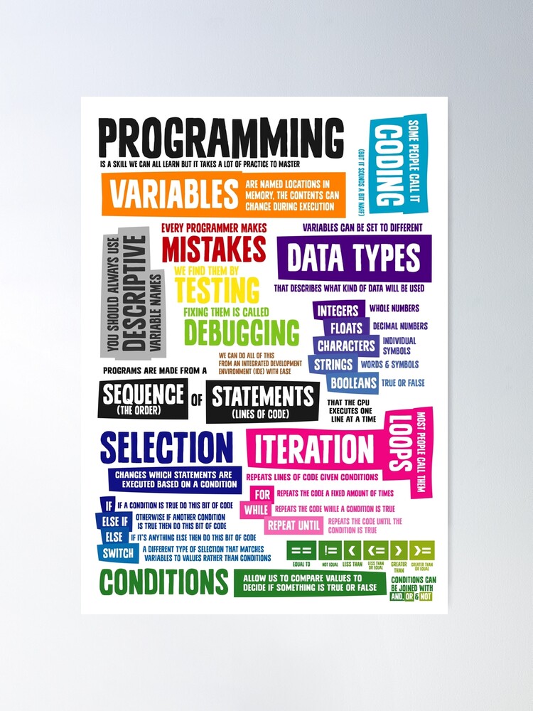 Alternate view of Programming Coding Key Vocabulary Literacy and Definitions Poster