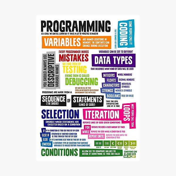 "Programming Coding Key Vocabulary Literacy And Definitions ...