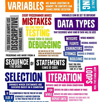 Artwork thumbnail, Programming Coding Key Vocabulary Literacy and Definitions by lessonhacker